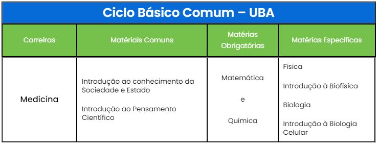 Tabela CBC - UBA