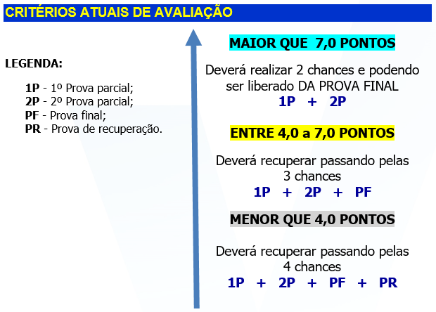 Criterios de Avaliação UBA